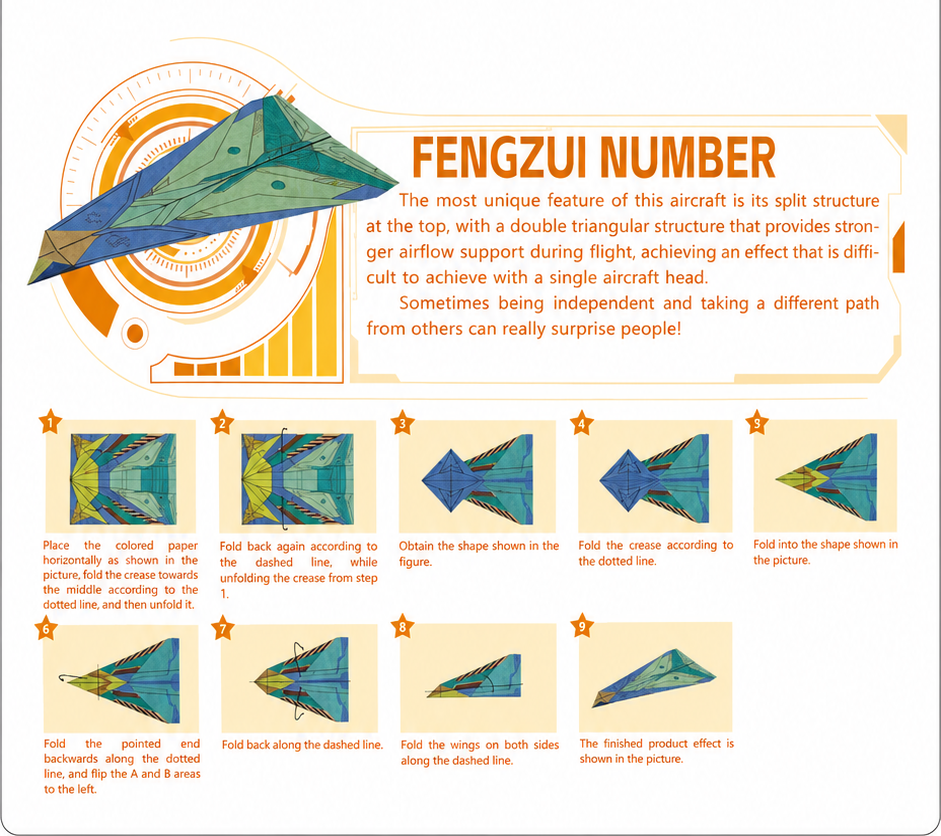 Fengzui Number